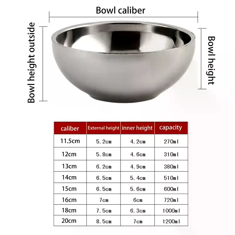 Stainless Steel Ramen and Soup – Dim Sum Basket Bewertung und Preis