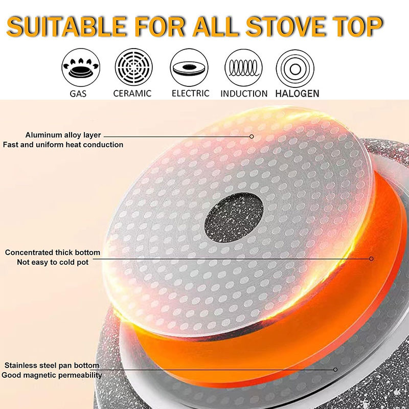 Ceramic Coating Egg Pancake Gr – Egg Waffle Pan Bewertung und Preis